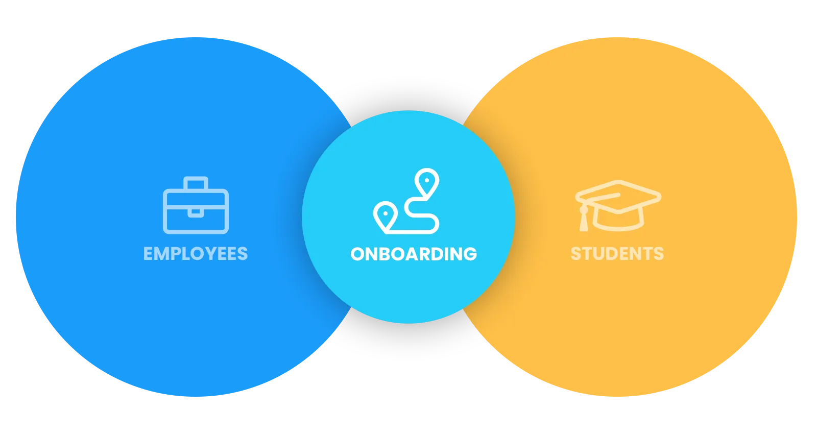 Student Onboarding Untold